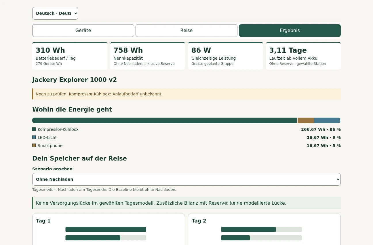 Ergebnis und Produktvergleich