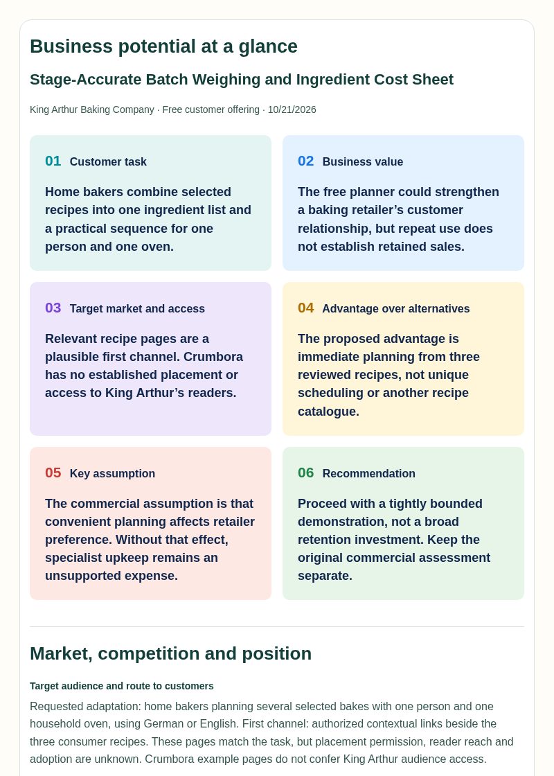 Original market assessment