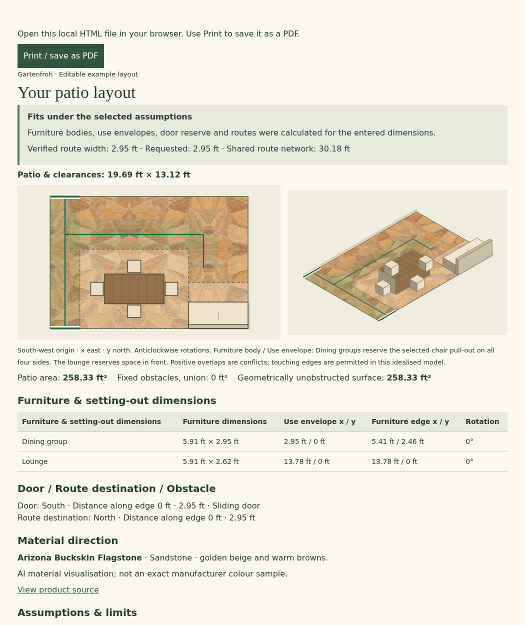 Result · Gartenfroh