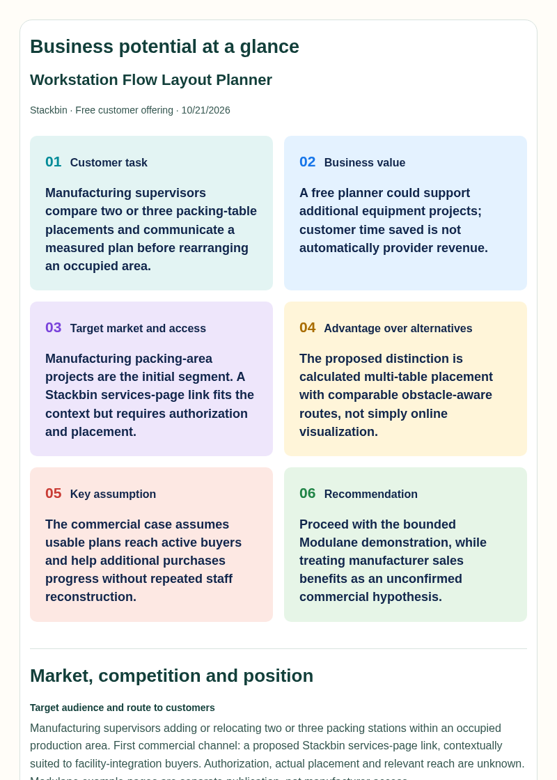 Original market assessment