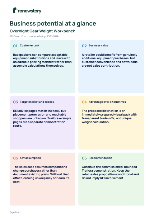 Original market assessment