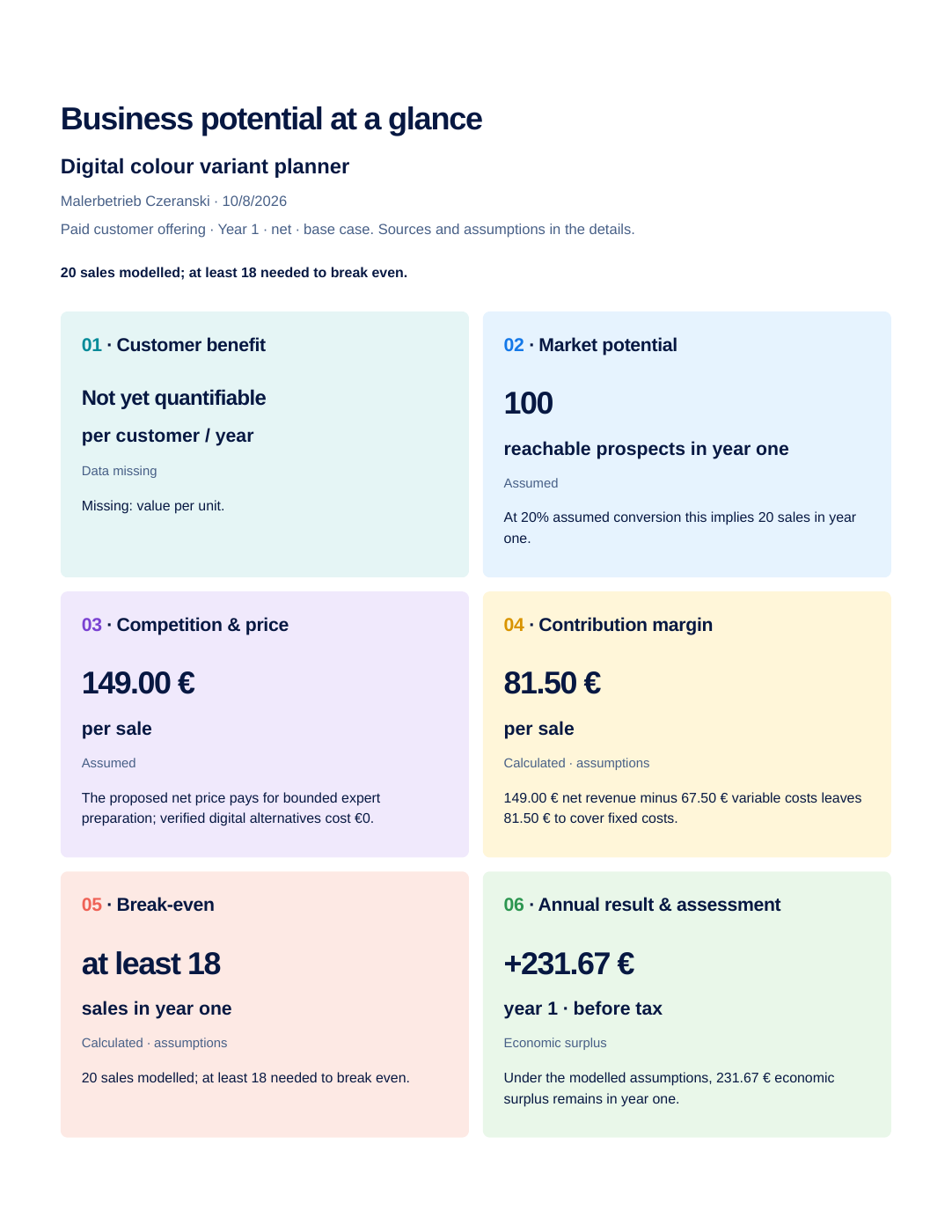 Market assessment as US Letter PDF