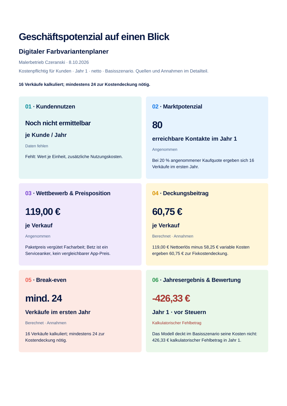 Marktpotenzialprüfung als A4-PDF